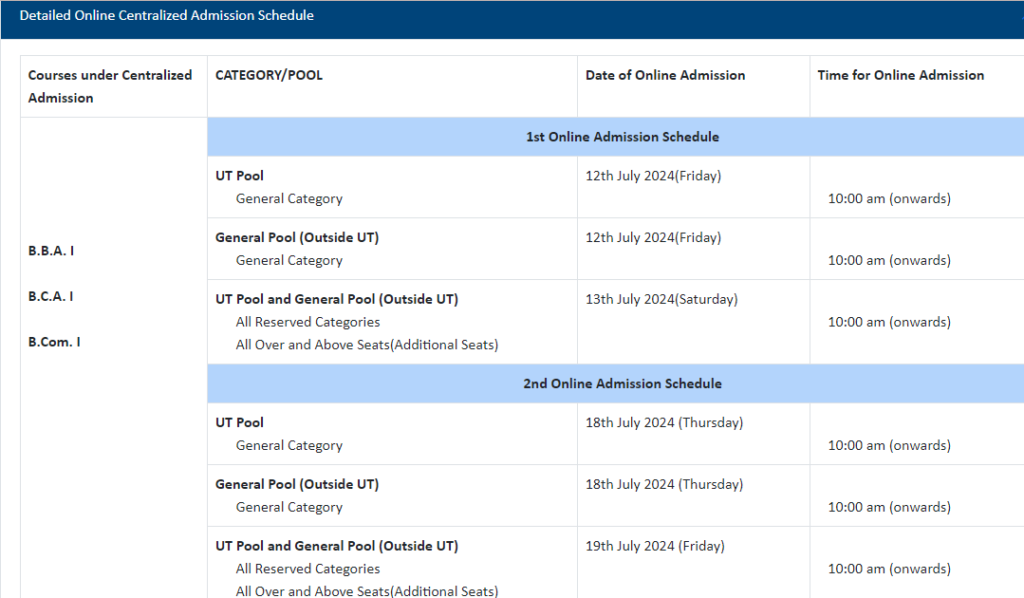 BBA/BCA/B.Com Counseling in DHE Chandigarh Colleges