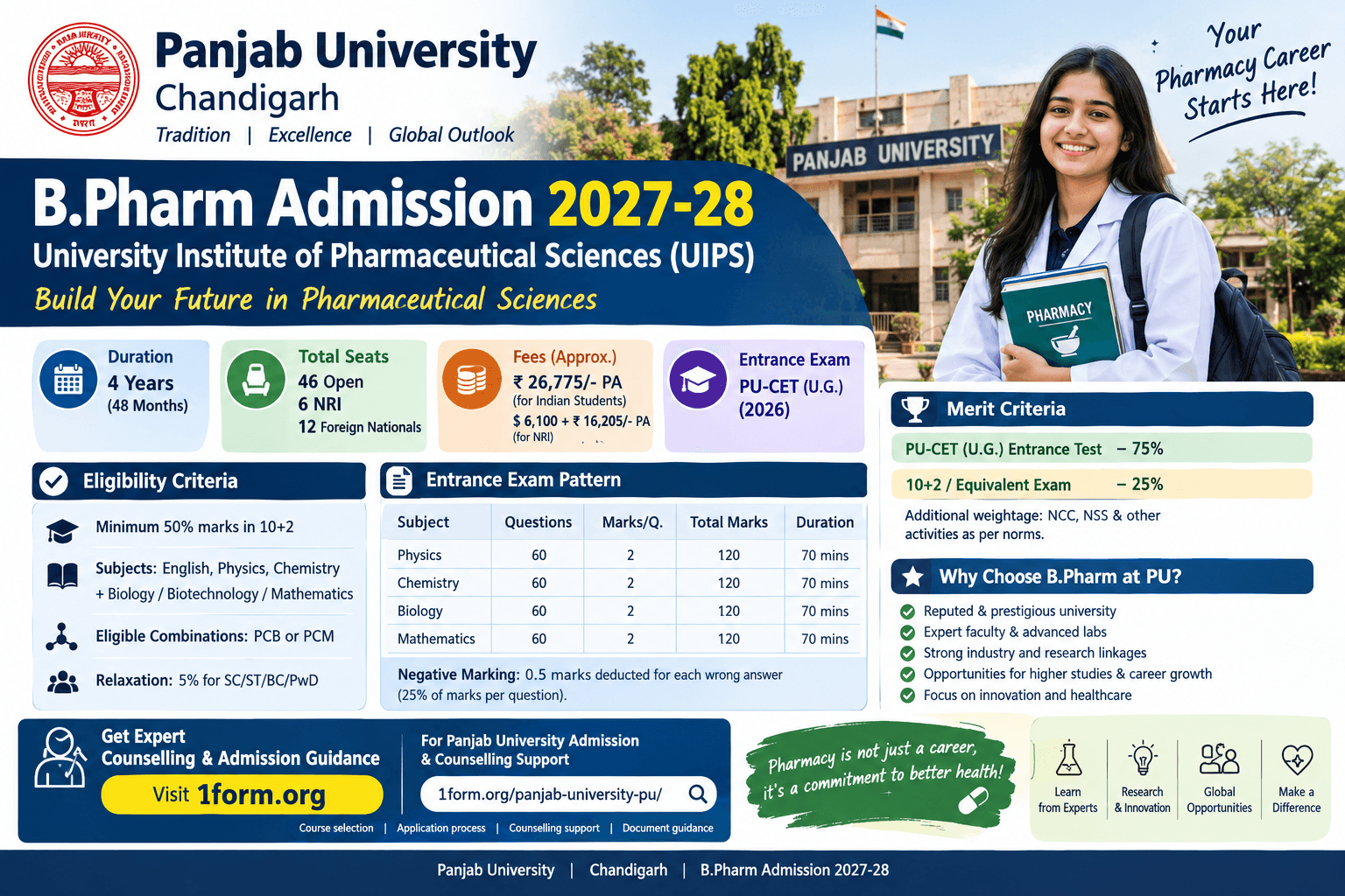 B.Pharm Admission 2027-28